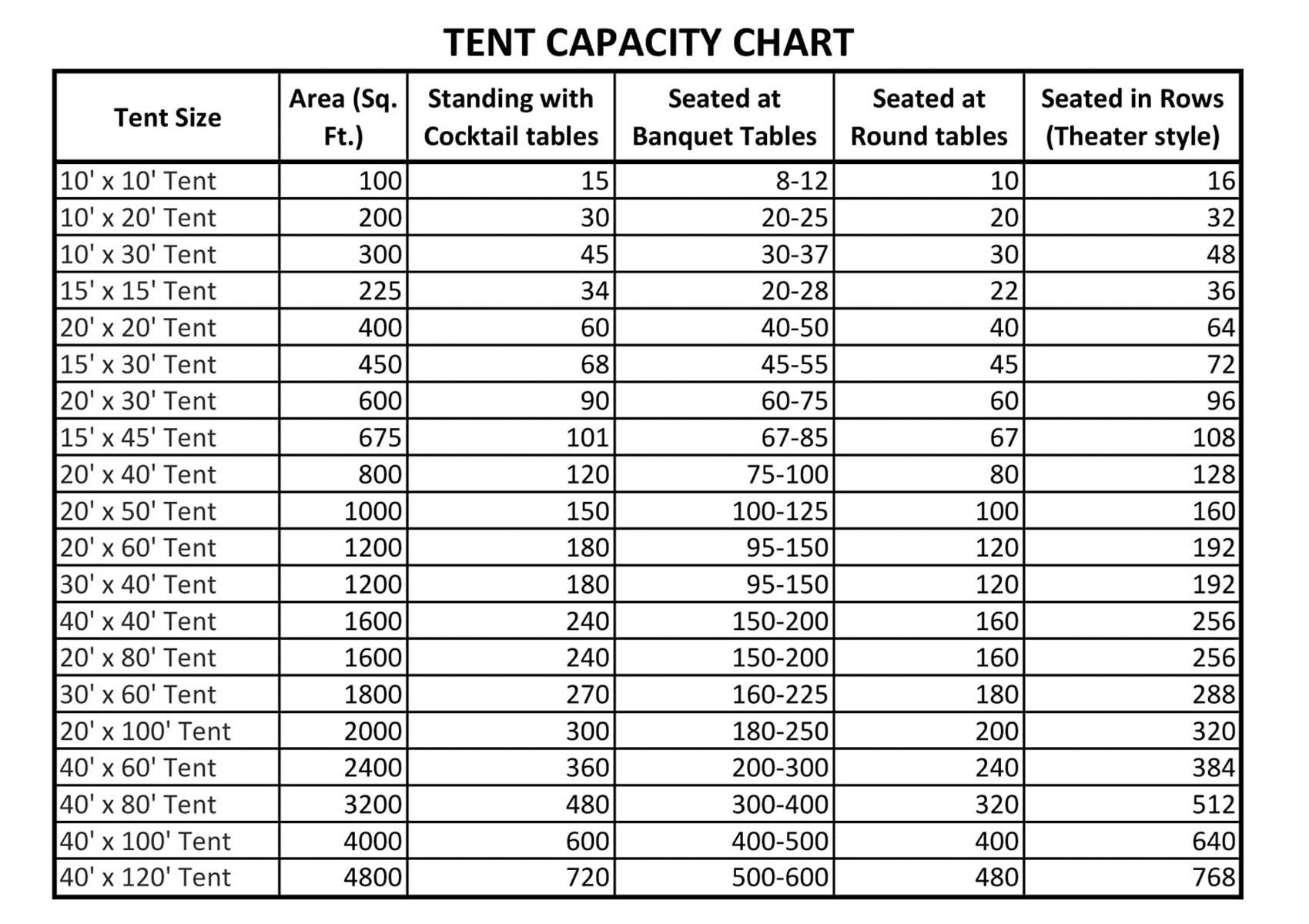 Tent Capacity Chart